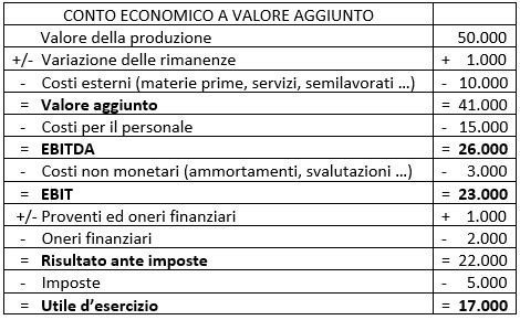 hermes ebitda calcolo